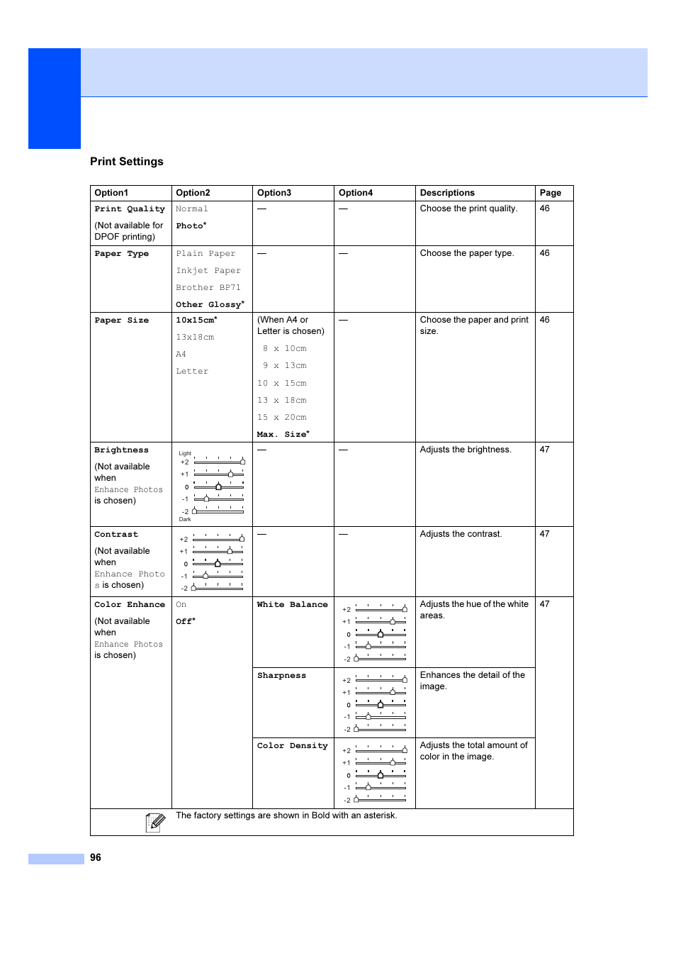 Print settings | Brother DCP-385C User Manual | Page 102 / 122