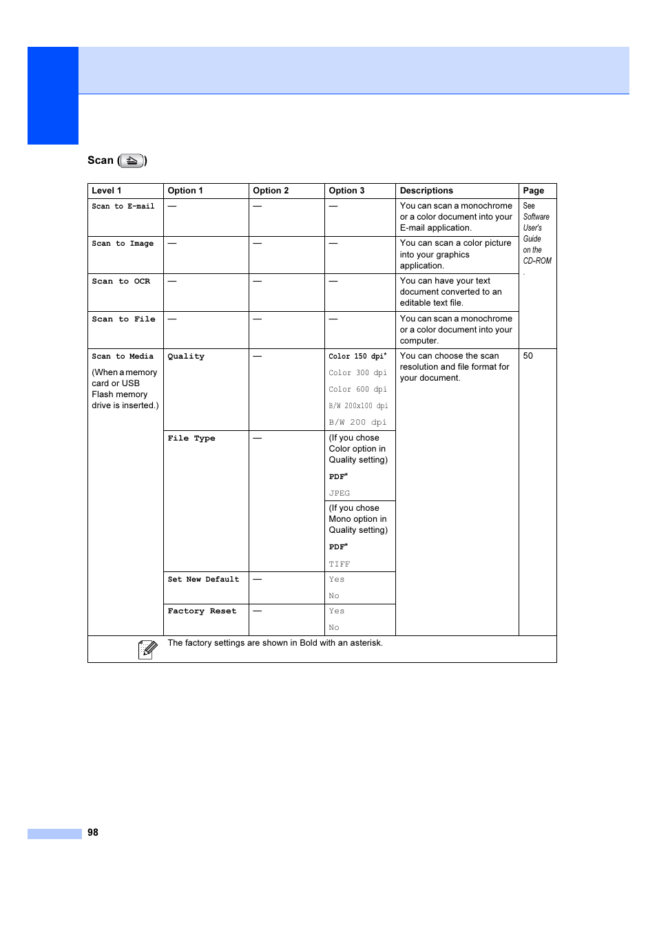 Brother DCP-385C User Manual | Page 104 / 122