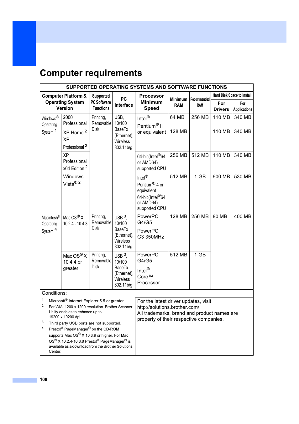 Computer requirements | Brother DCP-385C User Manual | Page 114 / 122