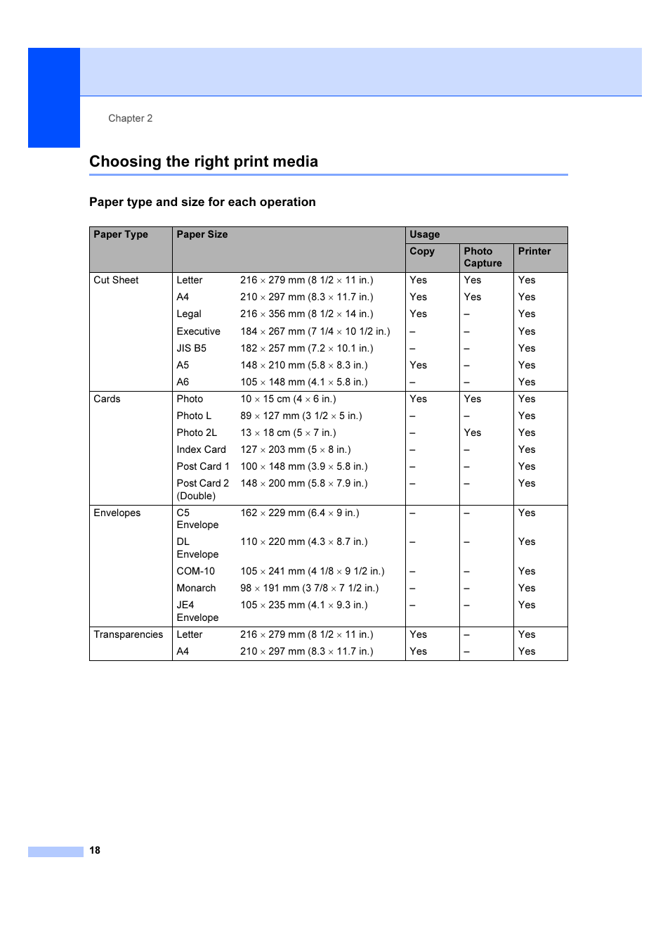 Choosing the right print media | Brother DCP-385C User Manual | Page 24 / 122