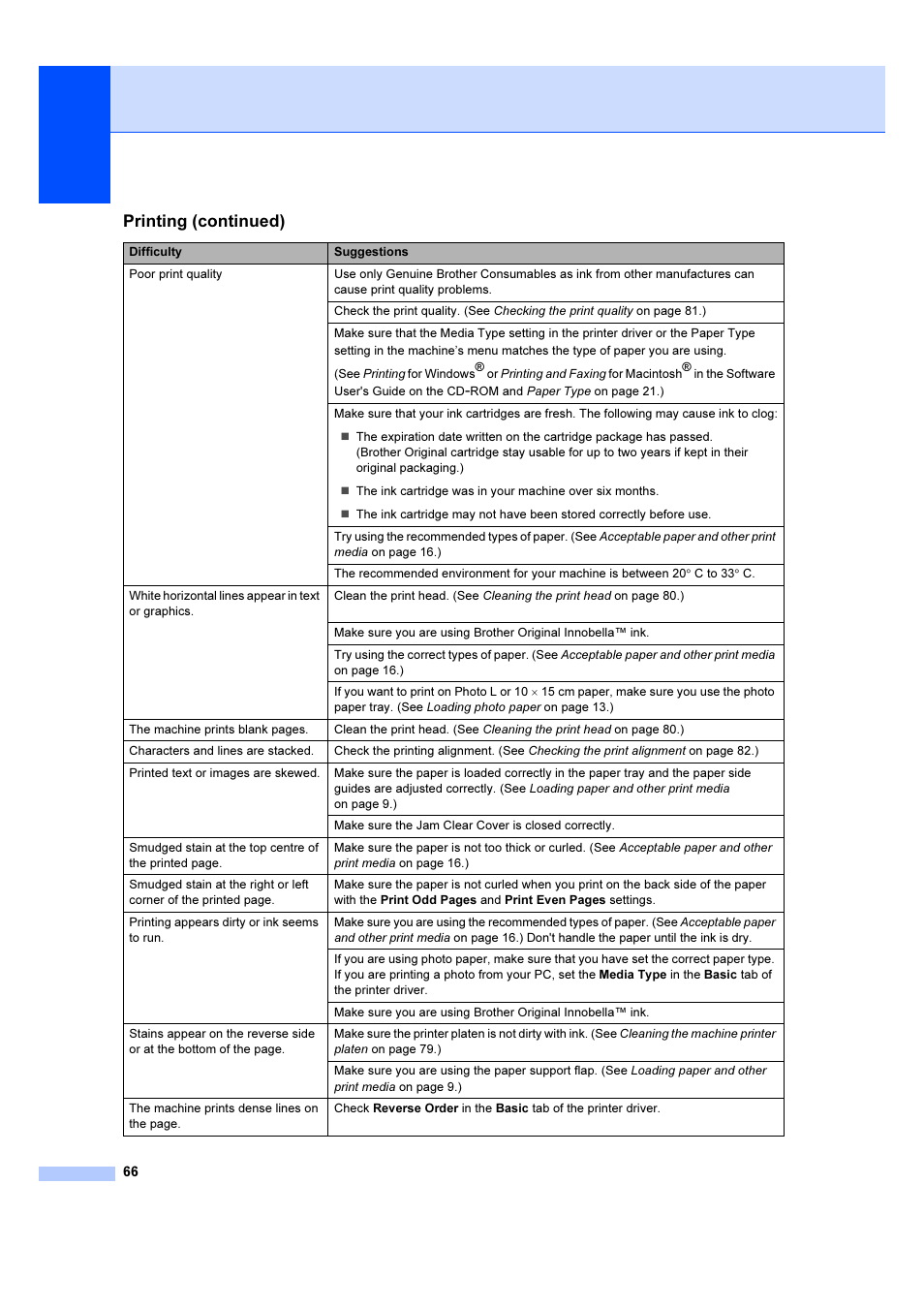 Printing (continued) | Brother DCP-385C User Manual | Page 72 / 122