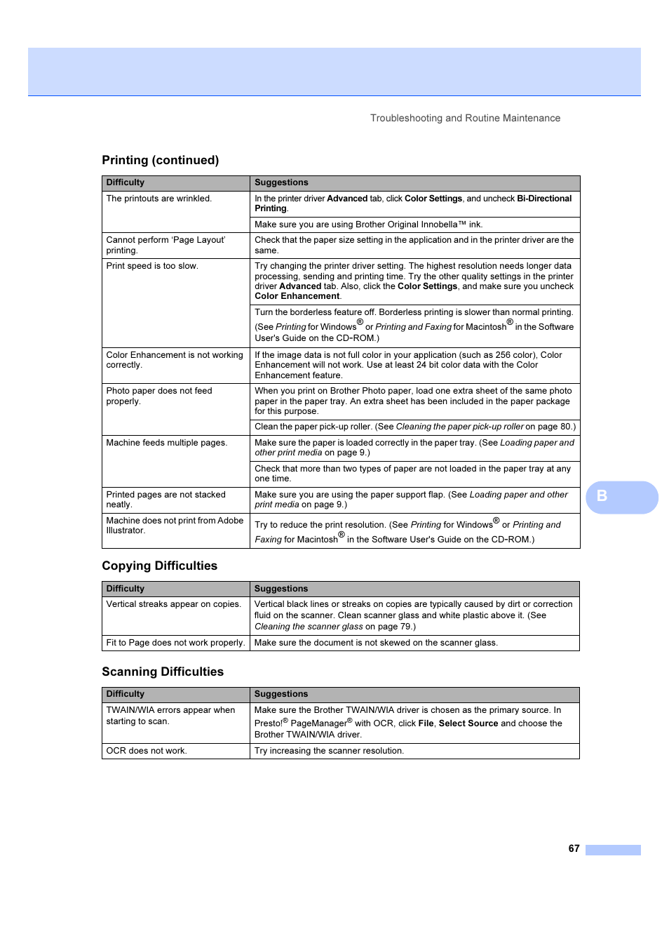 Copying difficulties, Scanning difficulties, Printing (continued) | Brother DCP-385C User Manual | Page 73 / 122