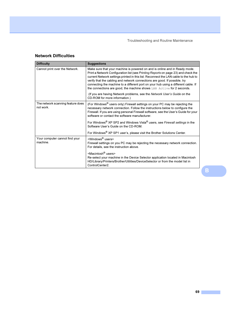 Network difficulties | Brother DCP-385C User Manual | Page 75 / 122