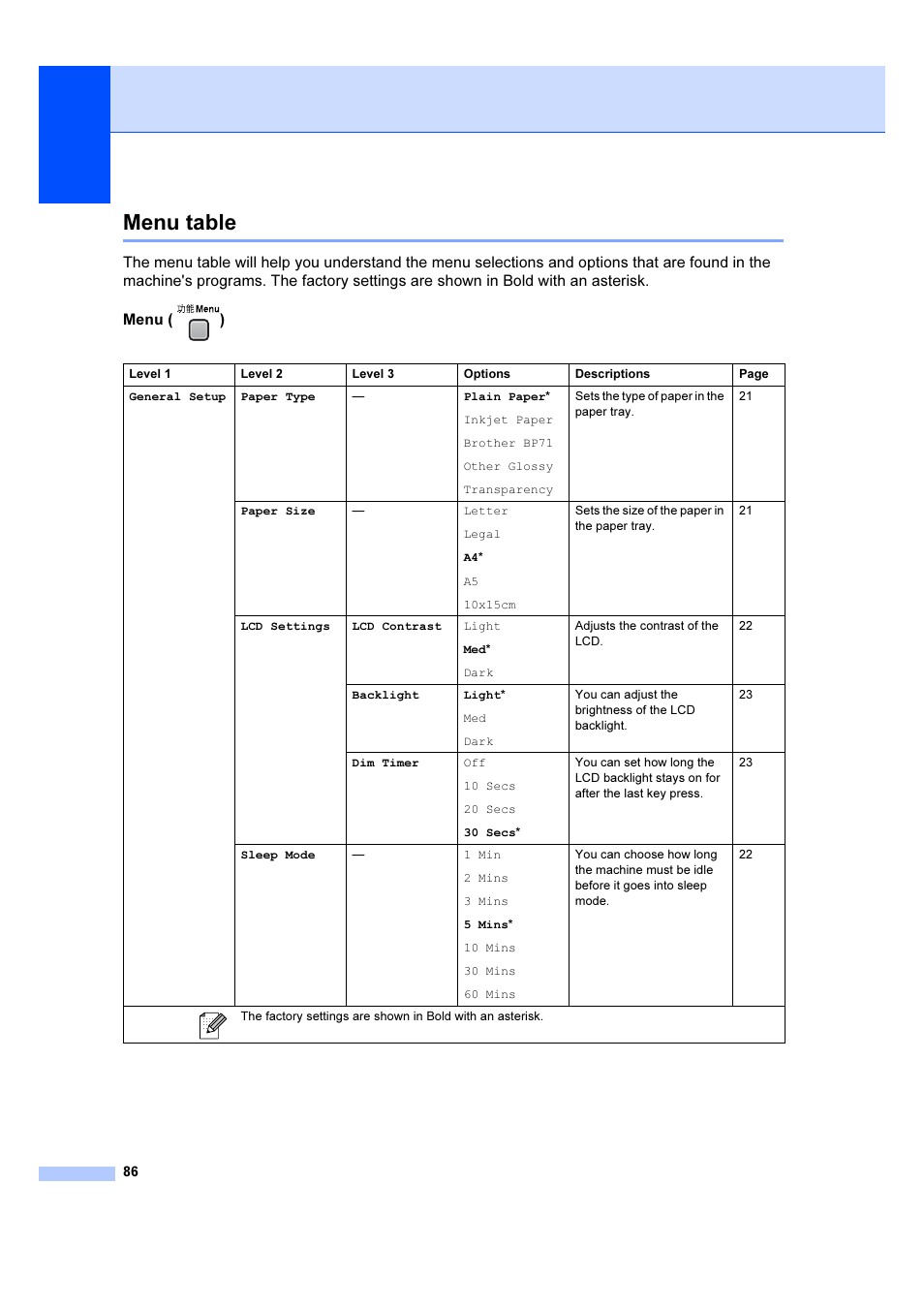 Menu table | Brother DCP-385C User Manual | Page 92 / 122