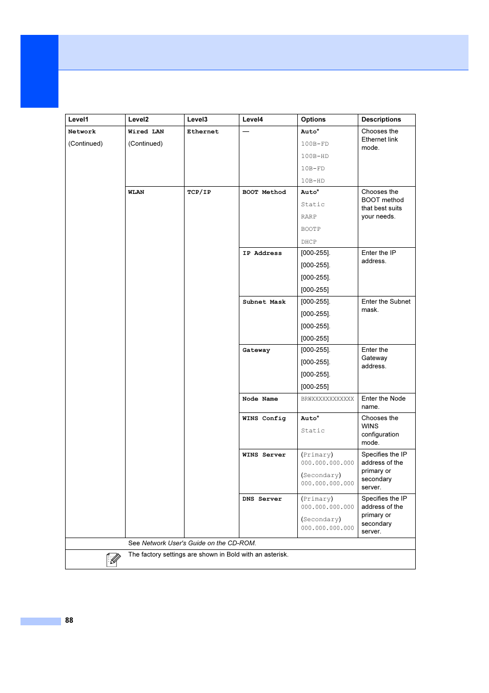 Brother DCP-385C User Manual | Page 94 / 122