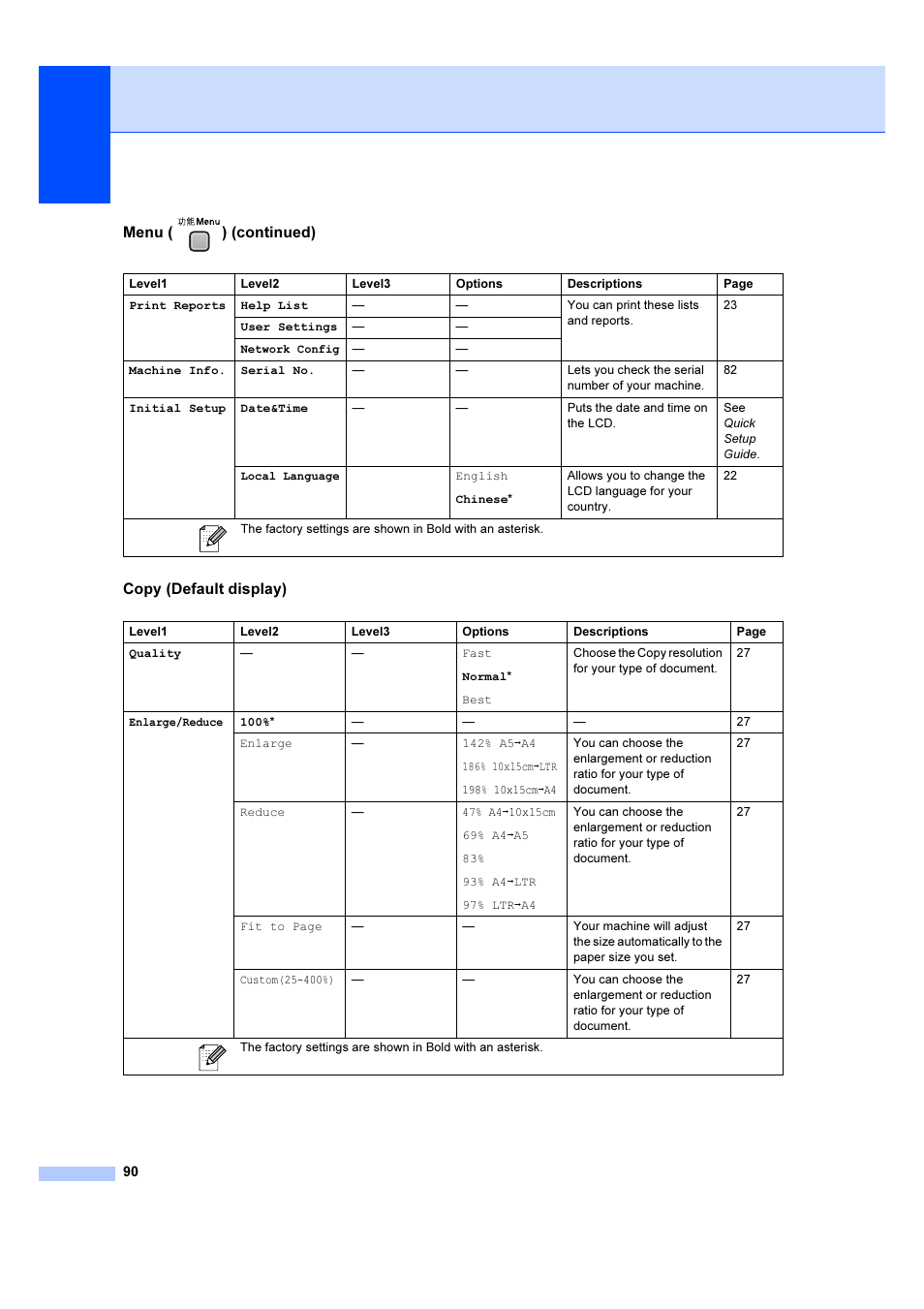 Brother DCP-385C User Manual | Page 96 / 122