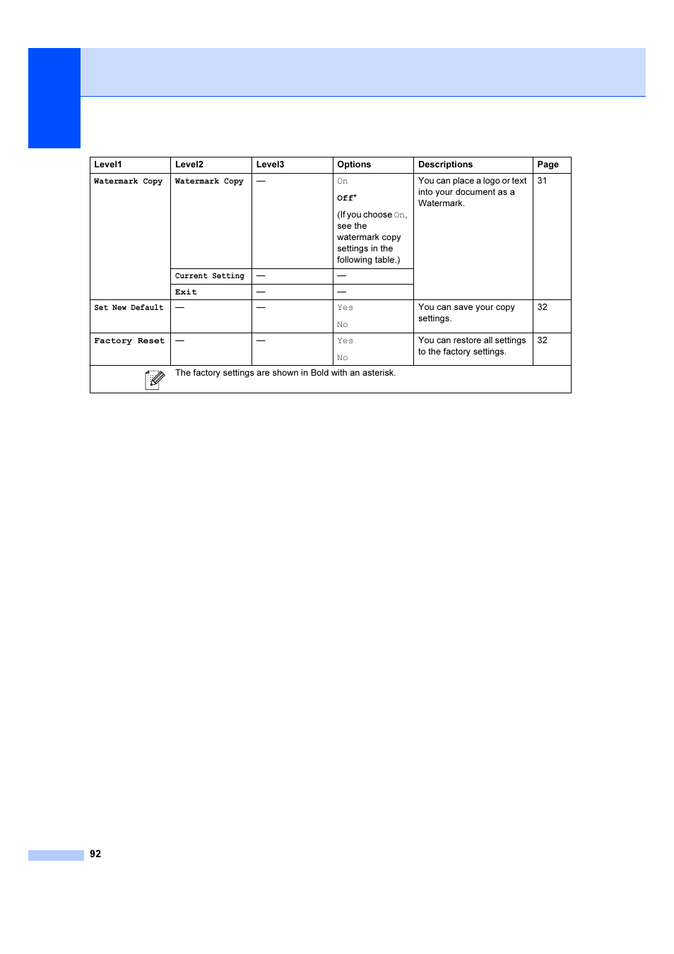 Brother DCP-385C User Manual | Page 98 / 122