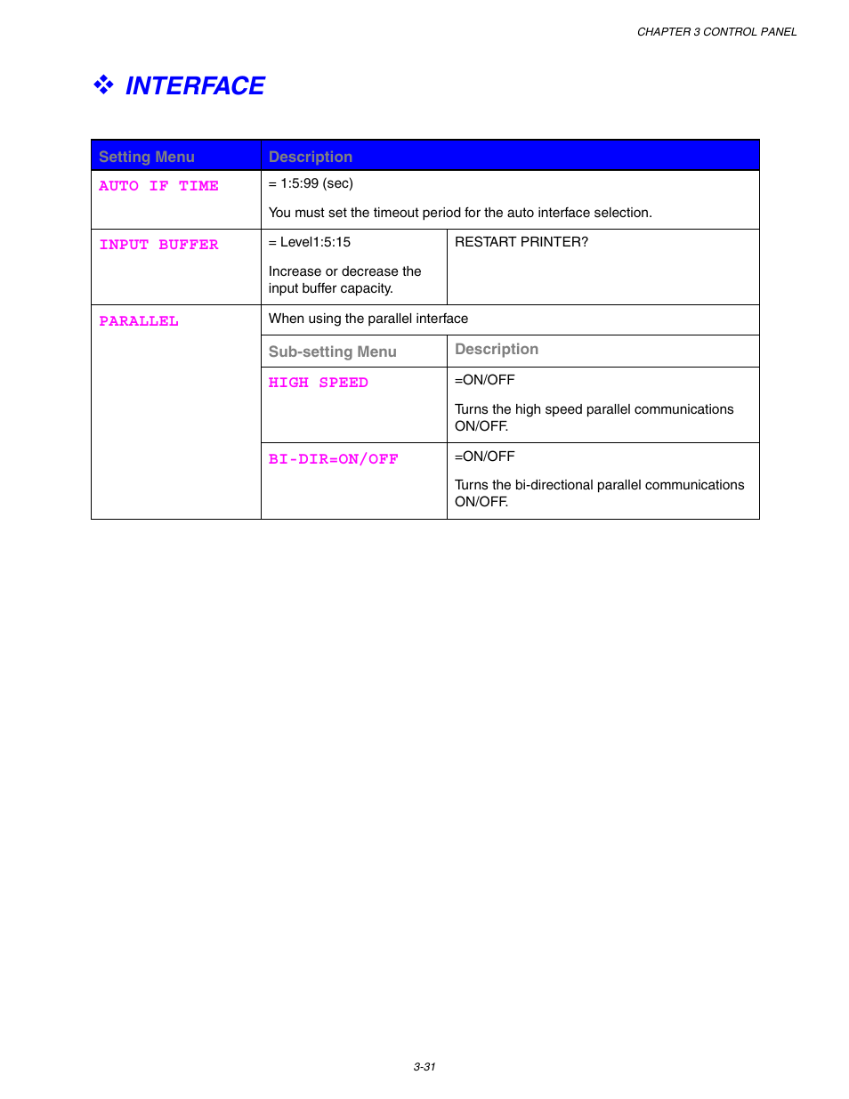 Interface, For more information, see, Chapter 3 | For more information, see 3-31 | Brother HL-1650/1670N User Manual | Page 111 / 235