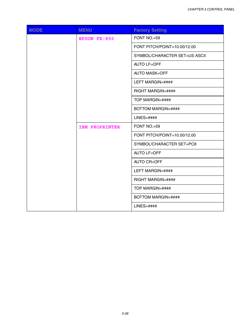 Brother HL-1650/1670N User Manual | Page 119 / 235