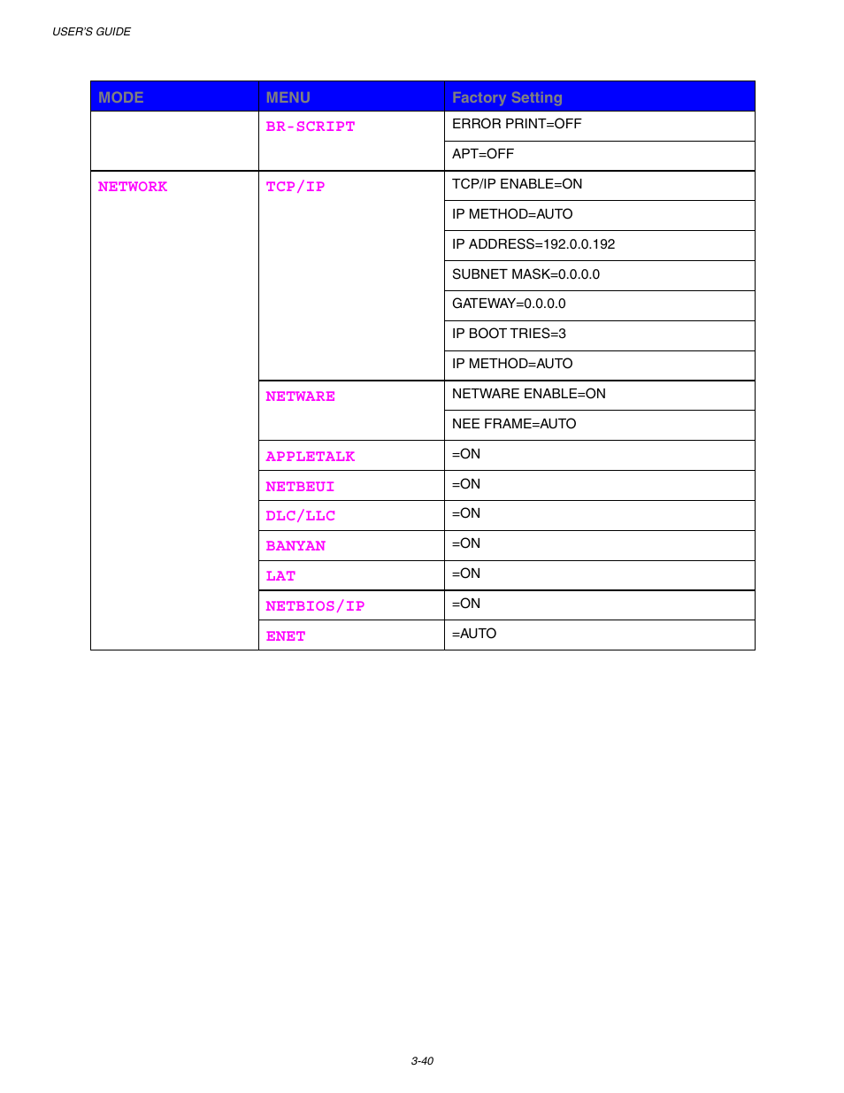 Brother HL-1650/1670N User Manual | Page 120 / 235