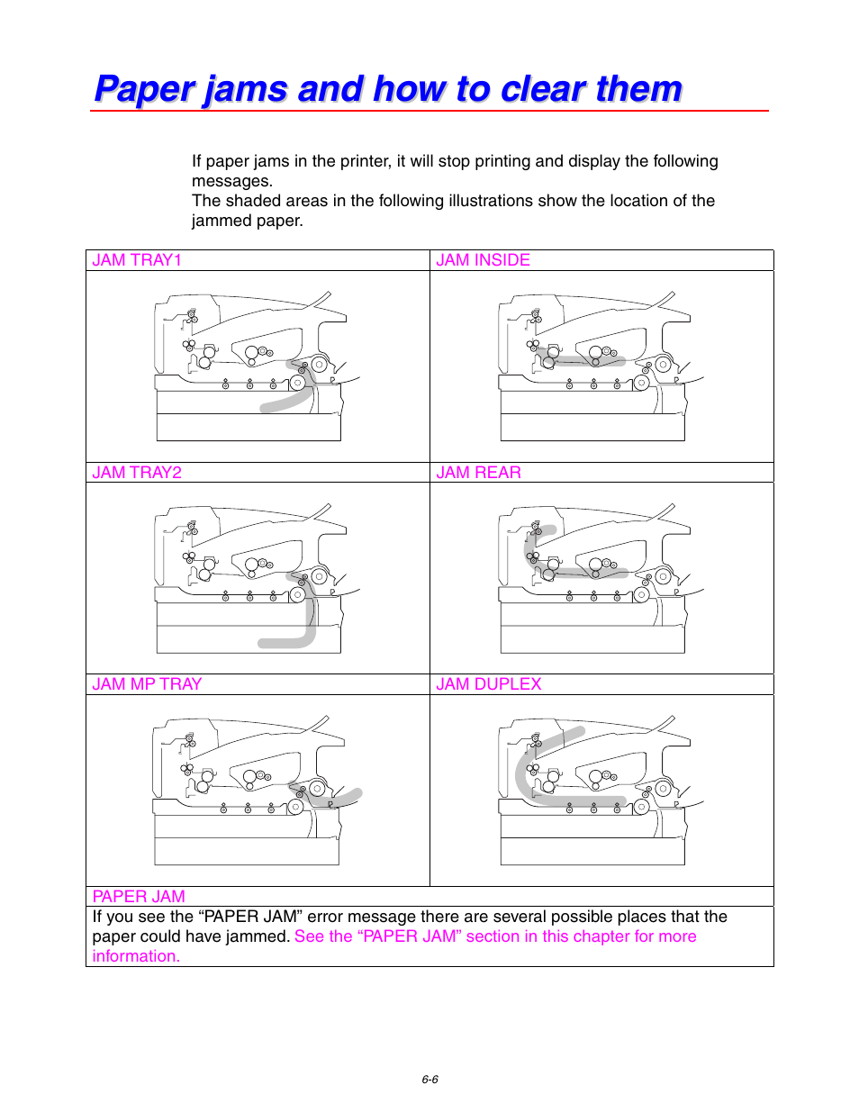 Paper jams and how to clear them, See “paper jams, And how to clear them | Brother HL-1650/1670N User Manual | Page 172 / 235