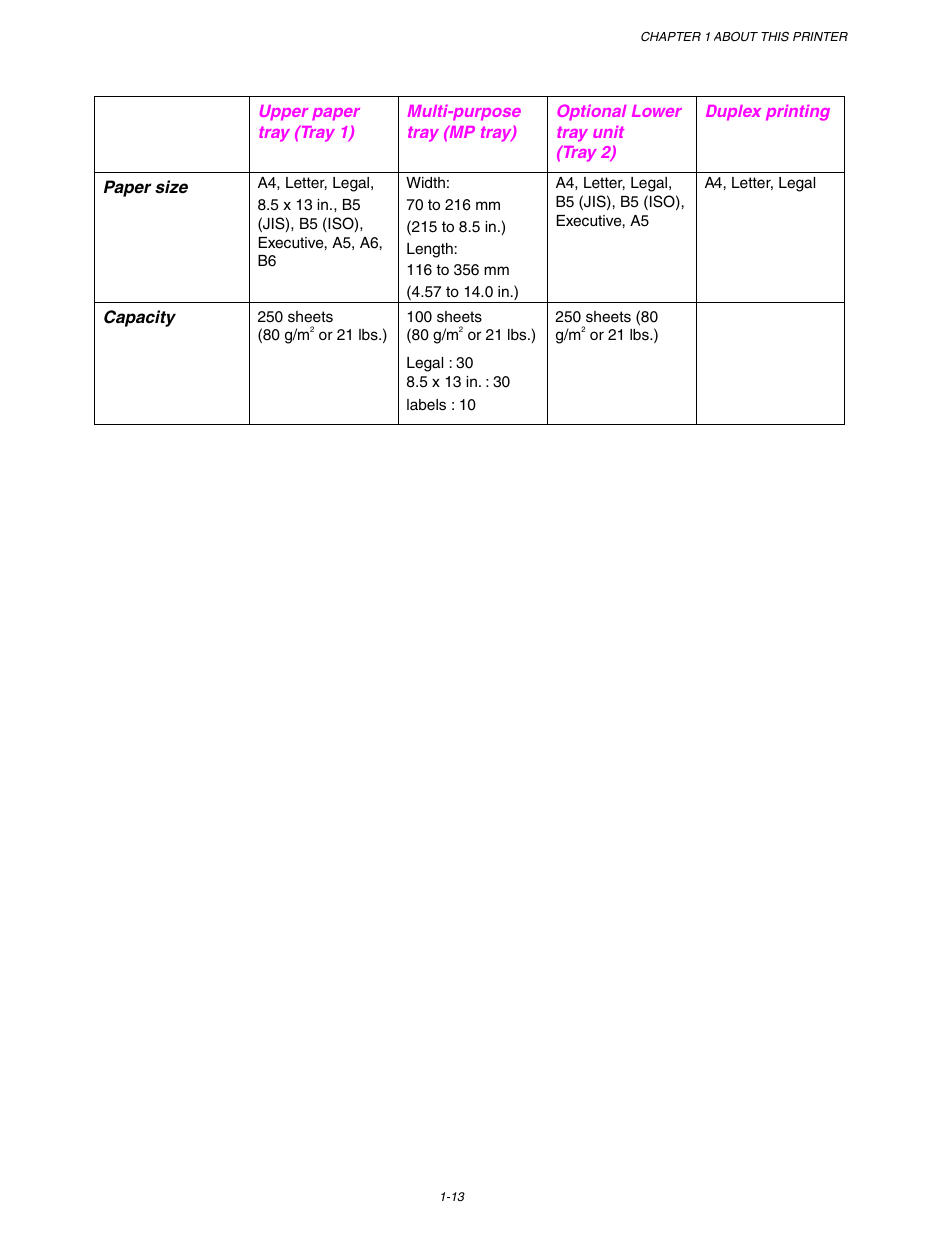 Brother HL-1650/1670N User Manual | Page 23 / 235