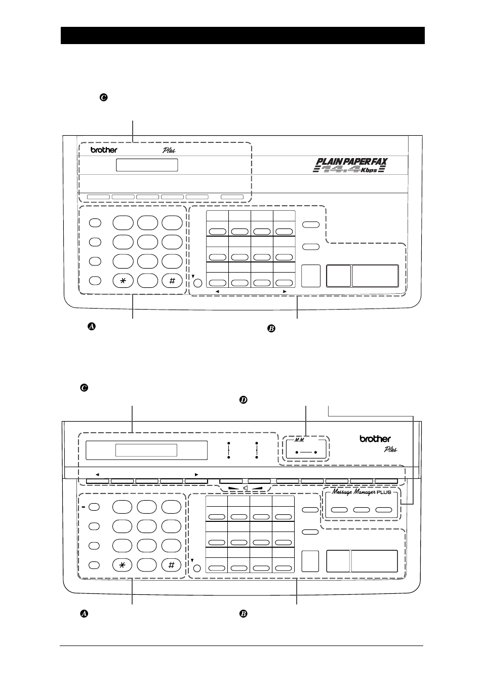 Chapter 2. the control panel keys, 1 the control panel keys, D message manager area | Fax-1o2o, Fax-1o3o | Brother Fax-1020Plus User Manual | Page 24 / 204