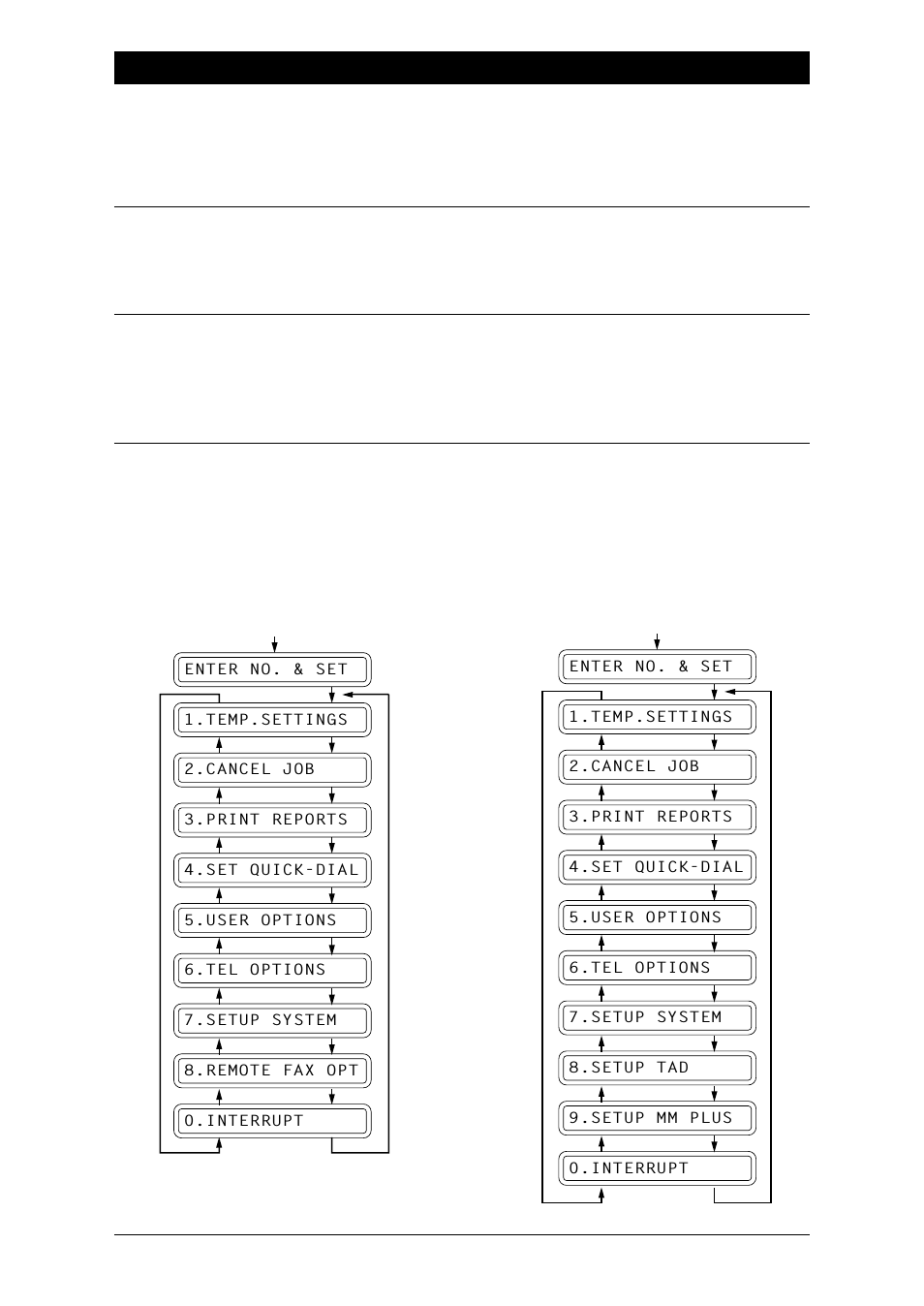 User-friendly programming, On-screen programming (osp) | Brother Fax-1020Plus User Manual | Page 34 / 204