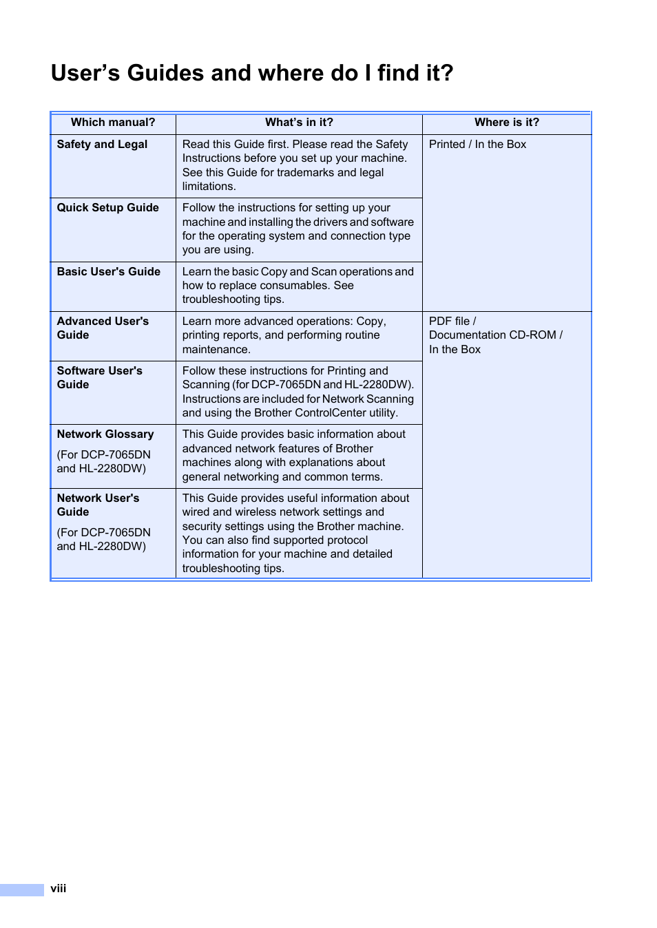 User’s guides and where do i find it | Brother HL-2280DW User Manual | Page 10 / 112