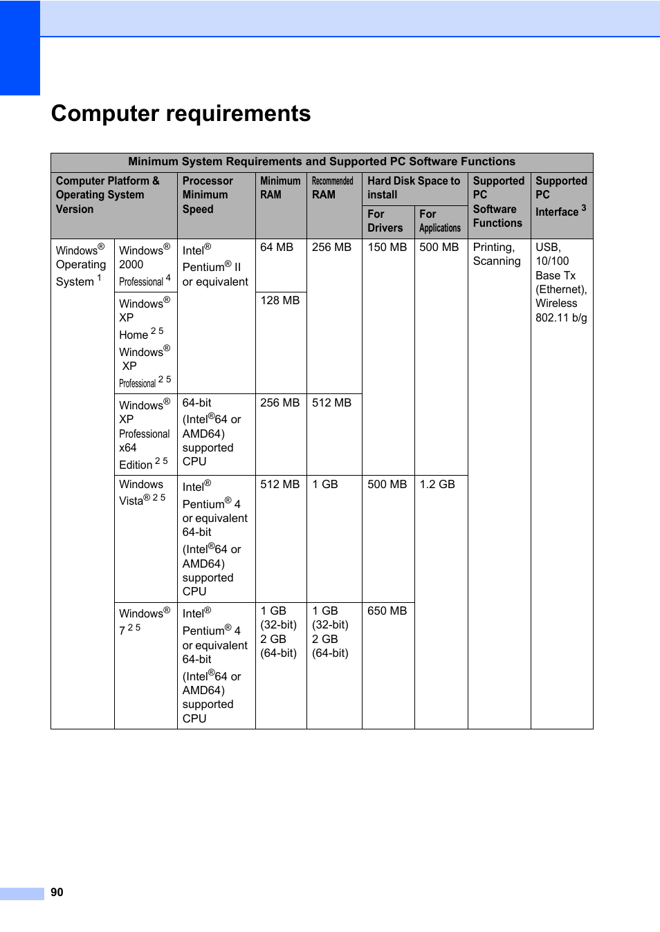 Computer requirements | Brother HL-2280DW User Manual | Page 104 / 112