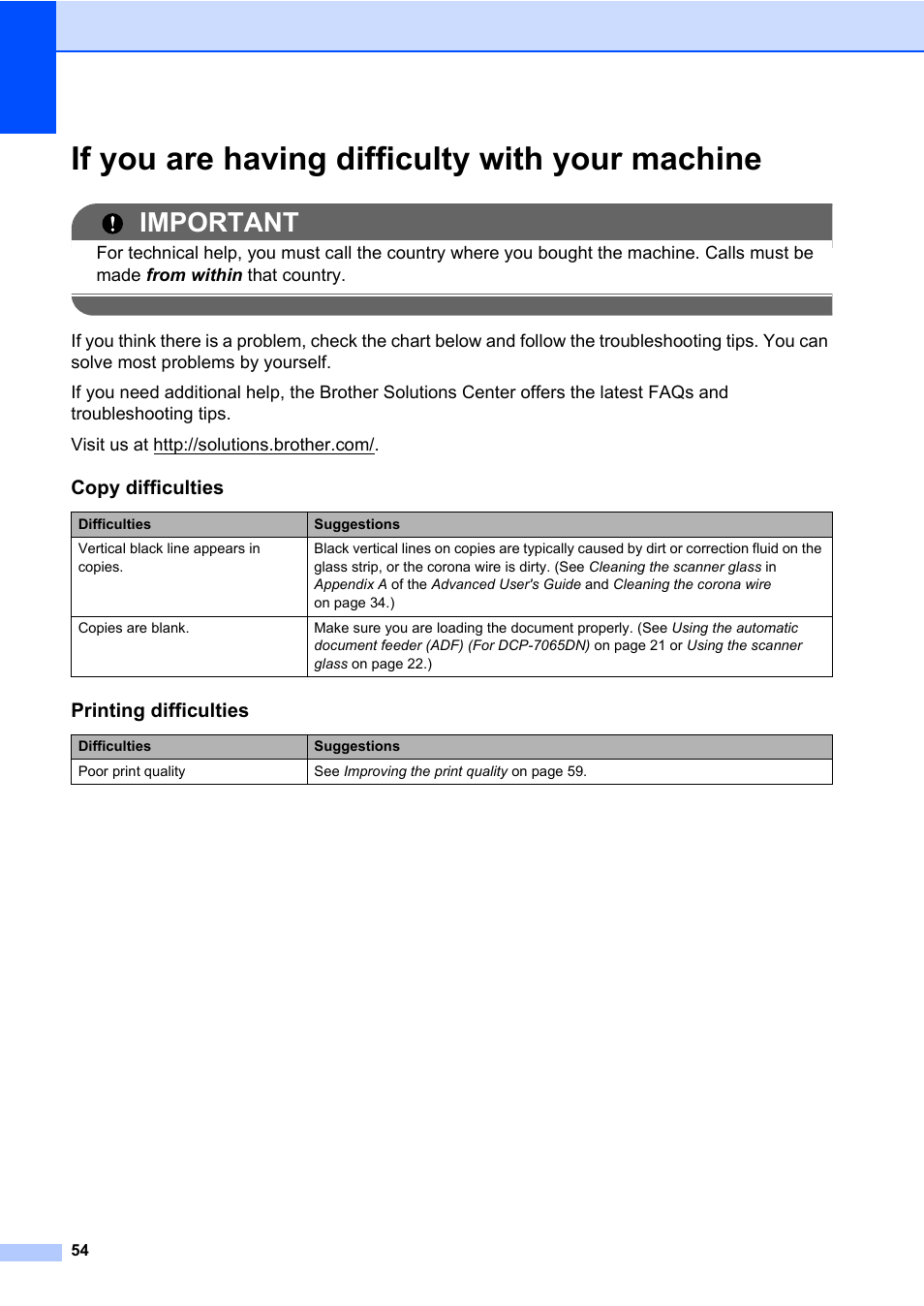 If you are having difficulty with your machine, Important, Copy difficulties | Printing difficulties | Brother HL-2280DW User Manual | Page 68 / 112