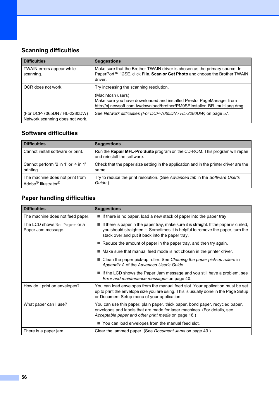 Scanning difficulties, Software difficulties, Paper handling difficulties | Brother HL-2280DW User Manual | Page 70 / 112