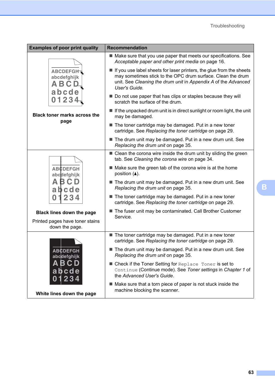 Brother HL-2280DW User Manual | Page 77 / 112