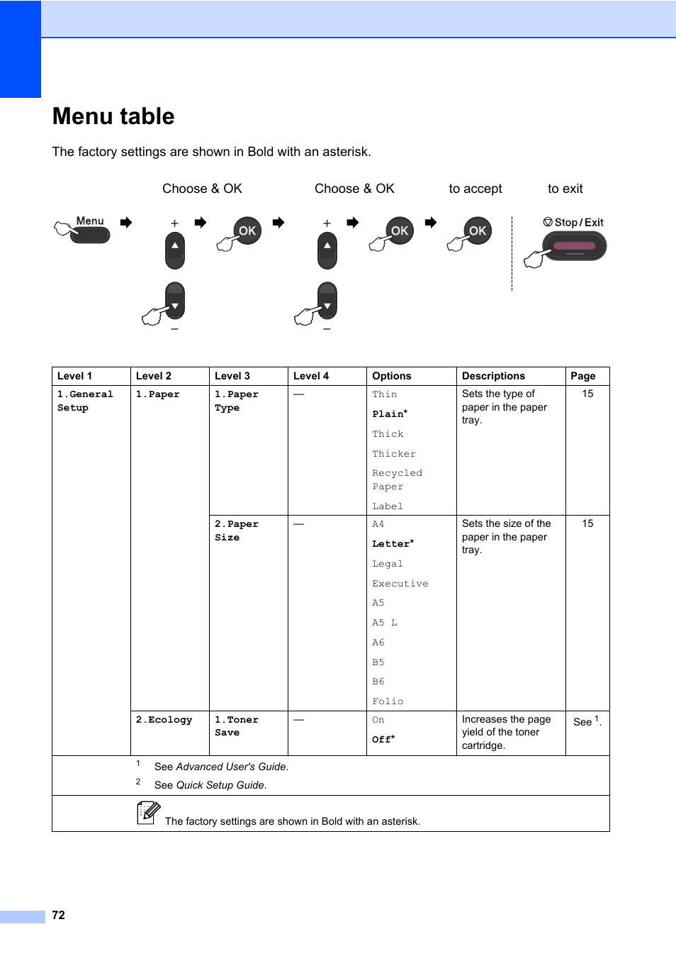 Menu table | Brother HL-2280DW User Manual | Page 86 / 112