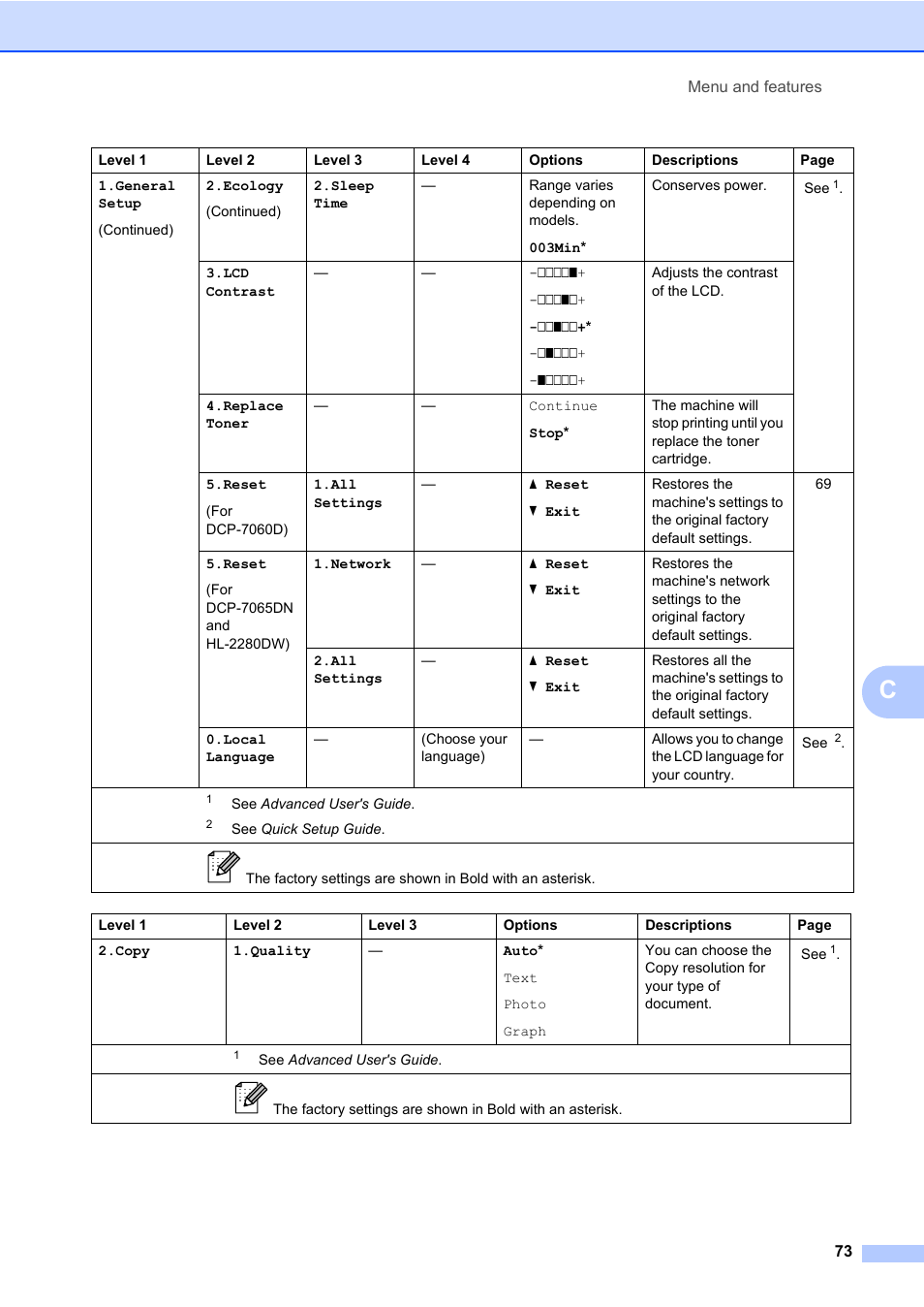 Brother HL-2280DW User Manual | Page 87 / 112