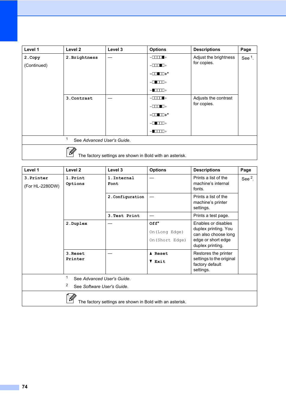 Brother HL-2280DW User Manual | Page 88 / 112