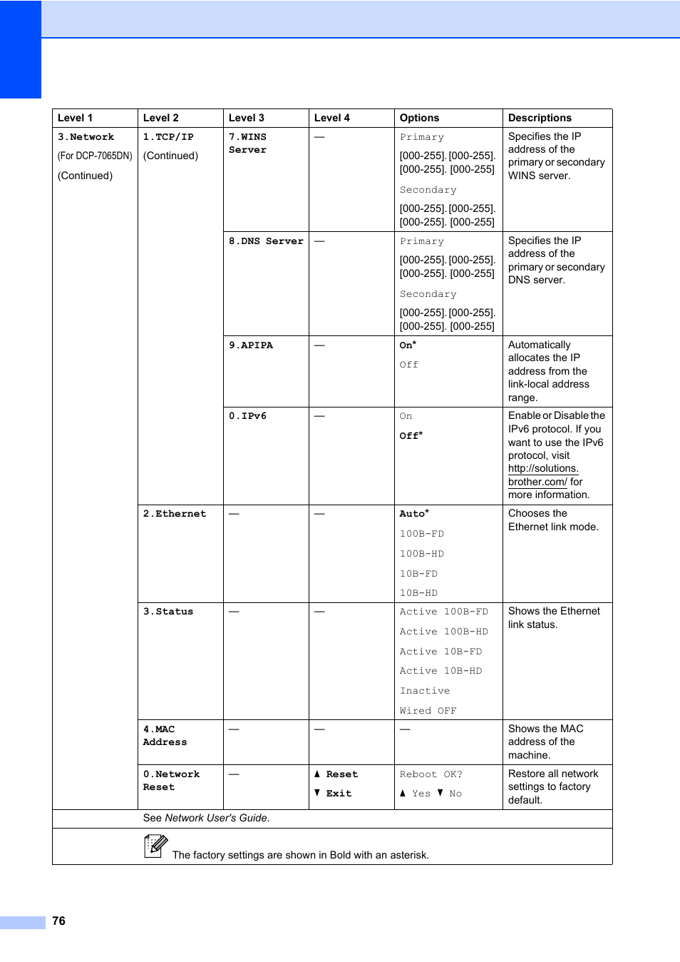 Brother HL-2280DW User Manual | Page 90 / 112