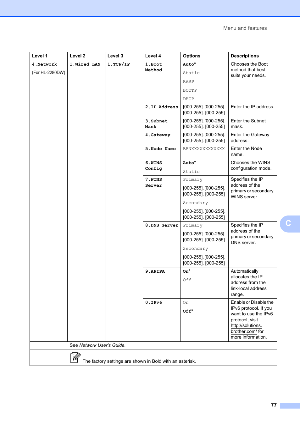 Brother HL-2280DW User Manual | Page 91 / 112