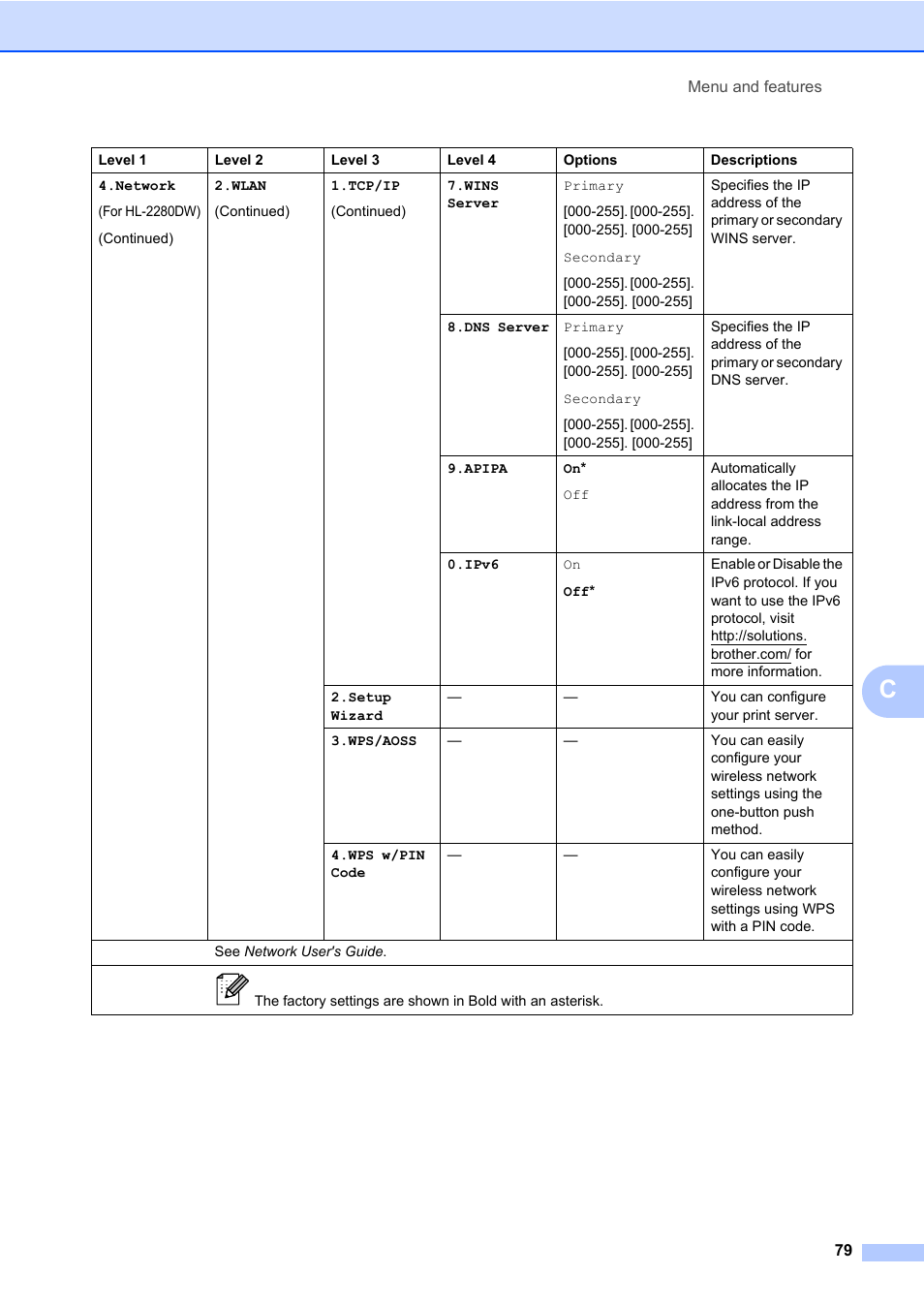 Brother HL-2280DW User Manual | Page 93 / 112