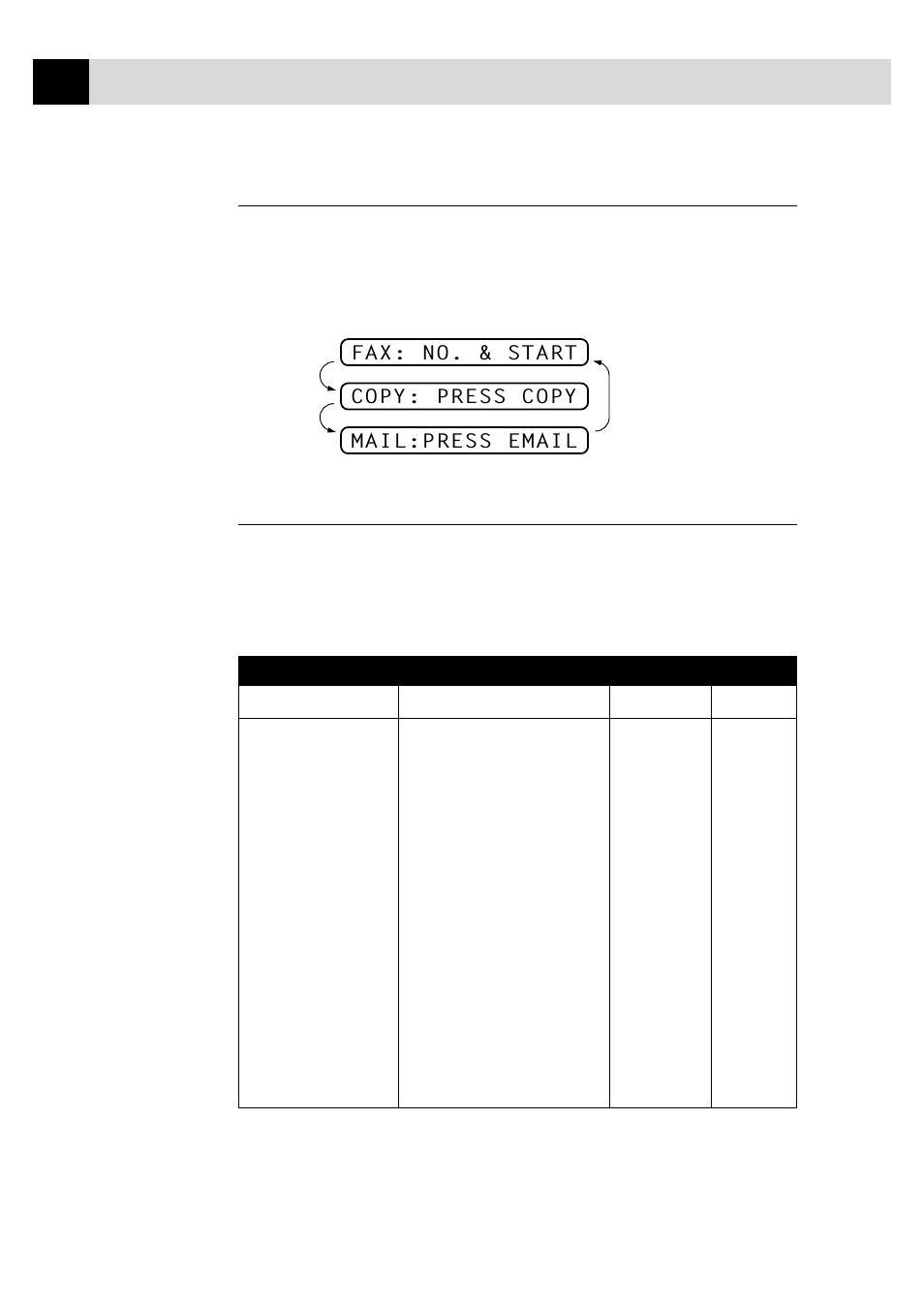 Alternating displays, Function selection table | Brother FAX-940 E-mail User Manual | Page 36 / 150