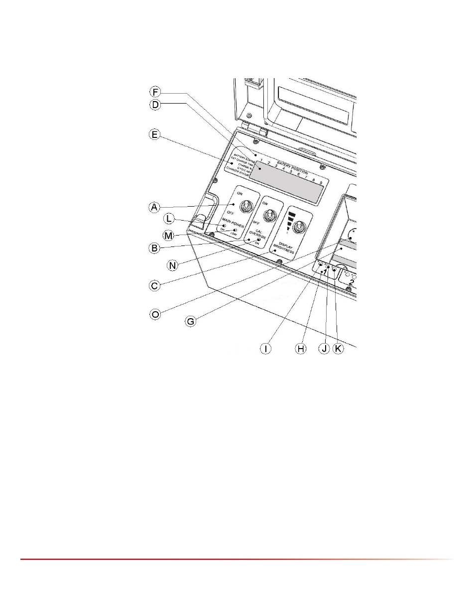 3 control panel, Control panel, Igure | Ontrol, Anel of, Ch0007 | Ultralife CH0007 User Manual | Page 10 / 25