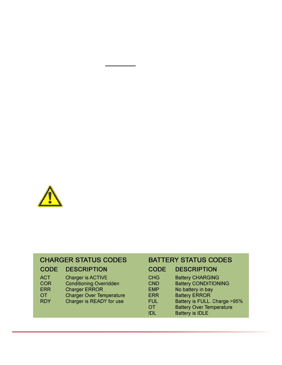 3 charger functions, 1 status codes, Harger | Unctions, Status codes, Igure, Tatus, Abel | Ultralife CH0007 User Manual | Page 15 / 25
