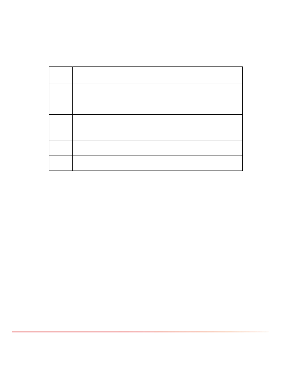 2 charger status codes, Charger status codes, Able | Harger, Tatus, Escription | Ultralife CH0007 User Manual | Page 16 / 25