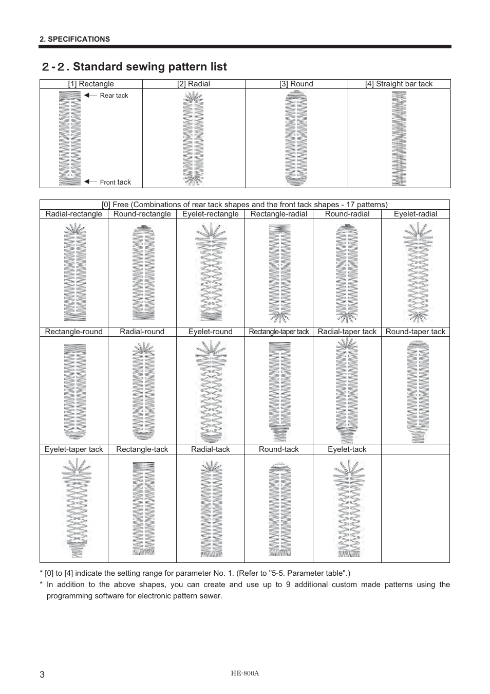 ዎ - ዎ . standard sewing pattern list | Brother HE-800A User Manual | Page 11 / 118