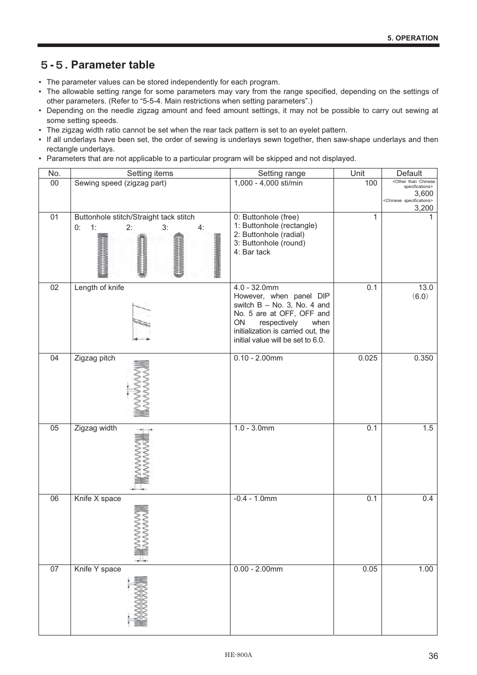 ዑ - ዑ . parameter table | Brother HE-800A User Manual | Page 44 / 118