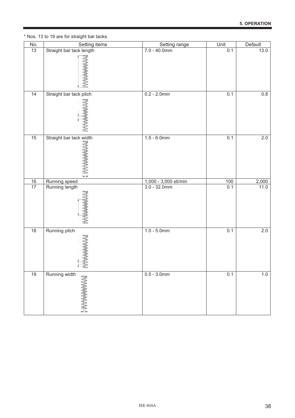 Brother HE-800A User Manual | Page 46 / 118