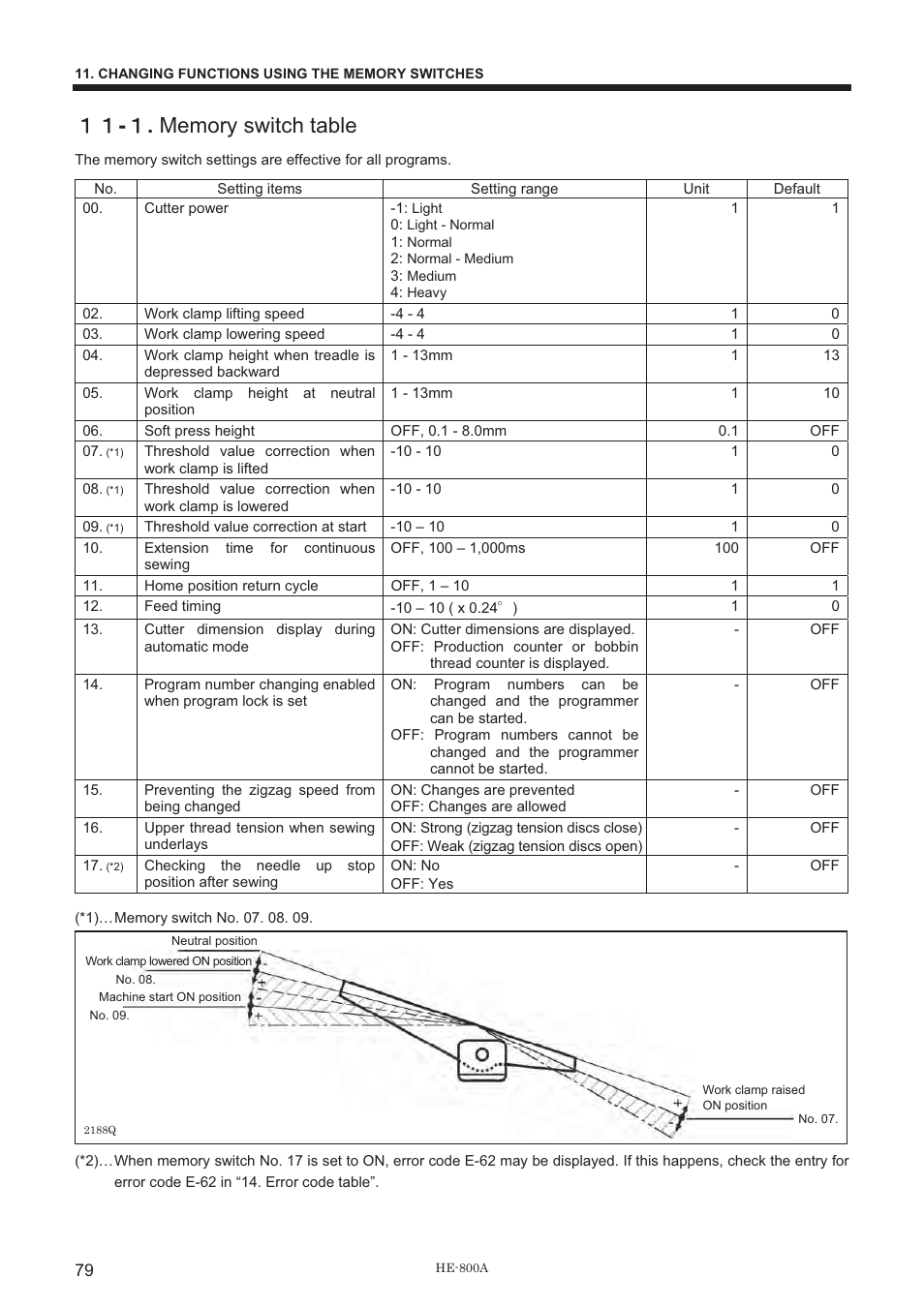 Brother HE-800A User Manual | Page 87 / 118
