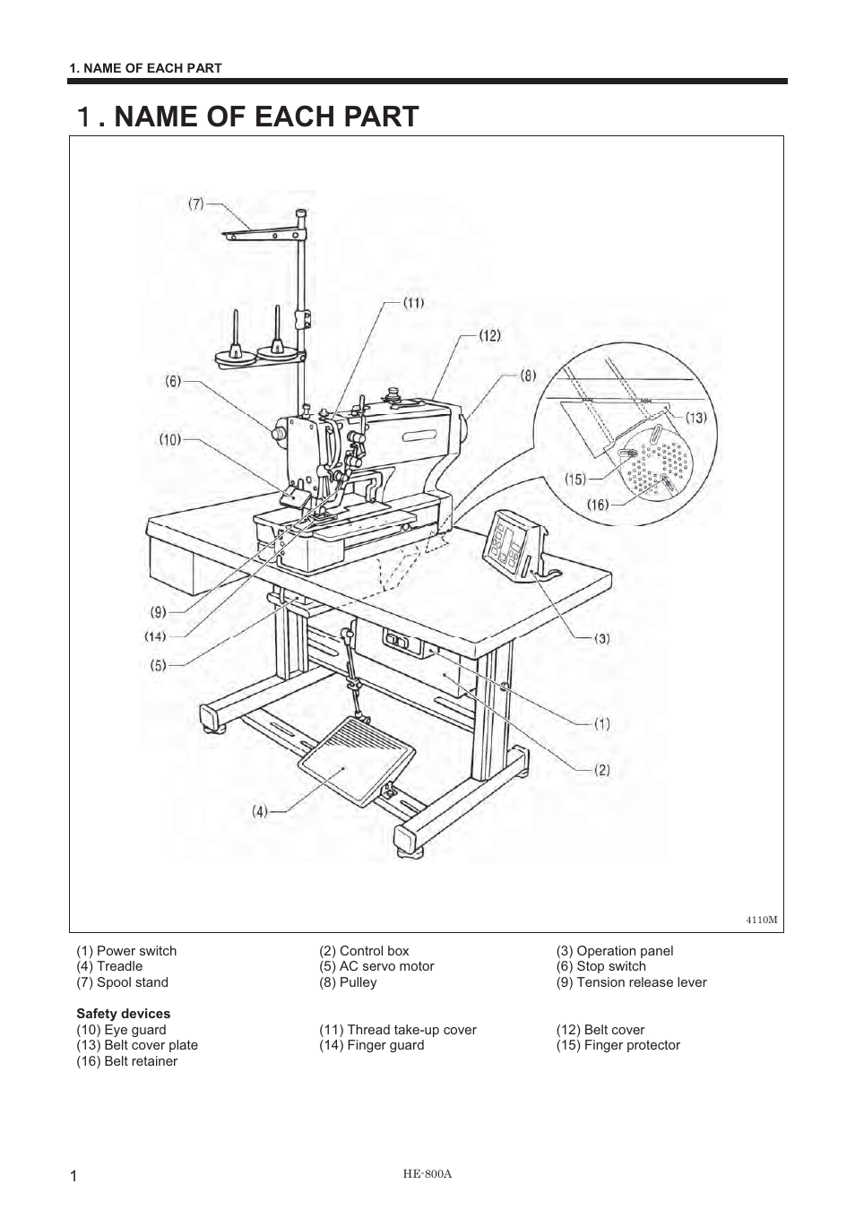 ው . name of each part | Brother HE-800A User Manual | Page 9 / 118