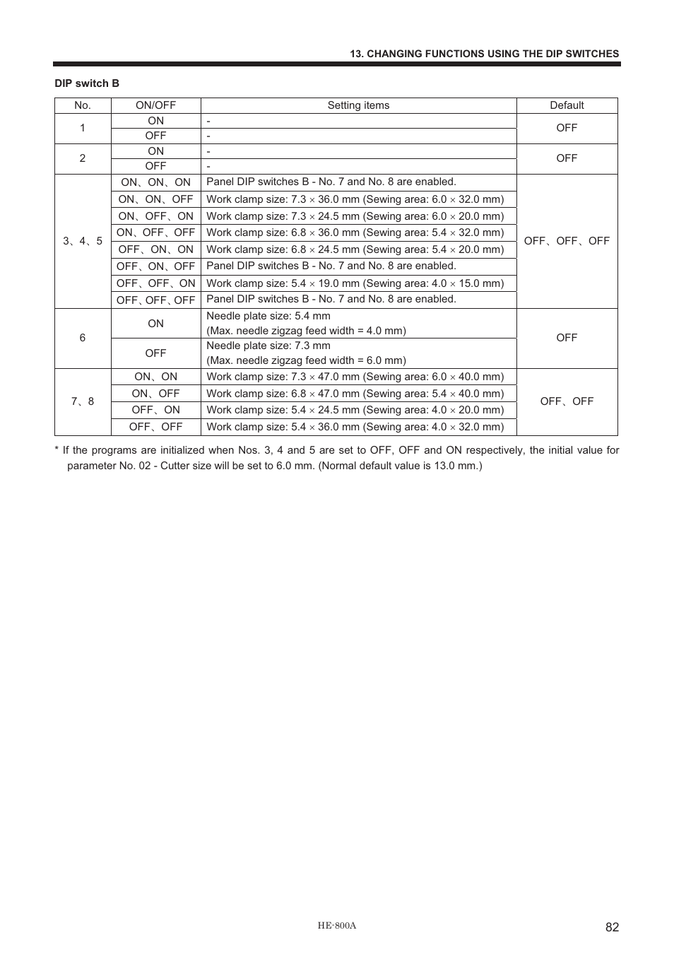 Brother HE-800A User Manual | Page 90 / 118
