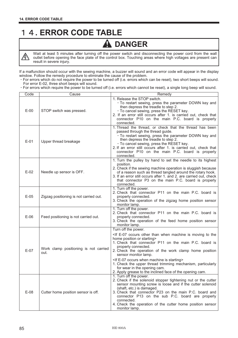 ውዐ . error code table, Danger | Brother HE-800A User Manual | Page 93 / 118
