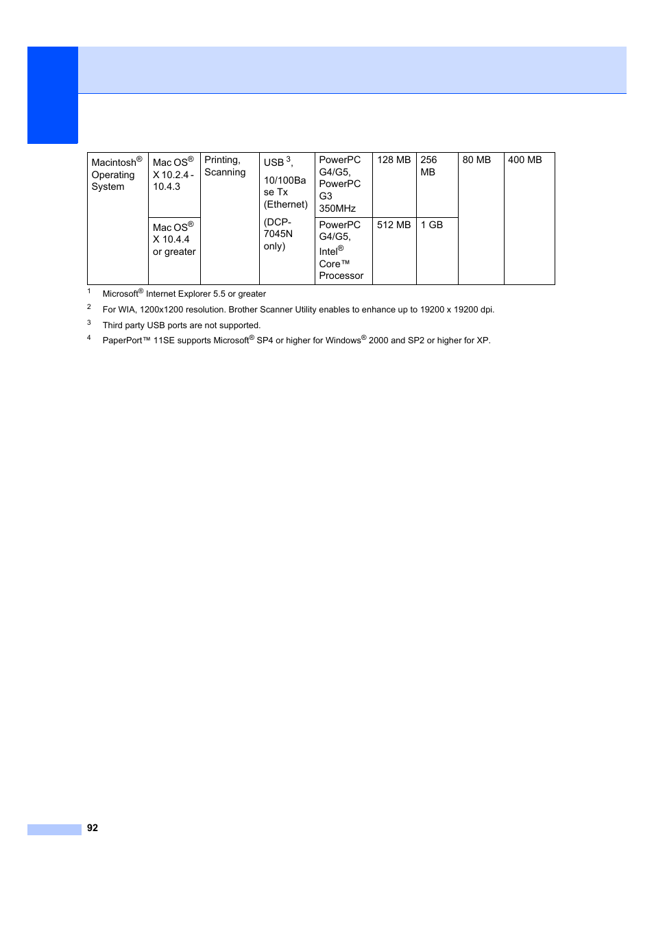 Brother DCP-7045N User Manual | Page 100 / 107