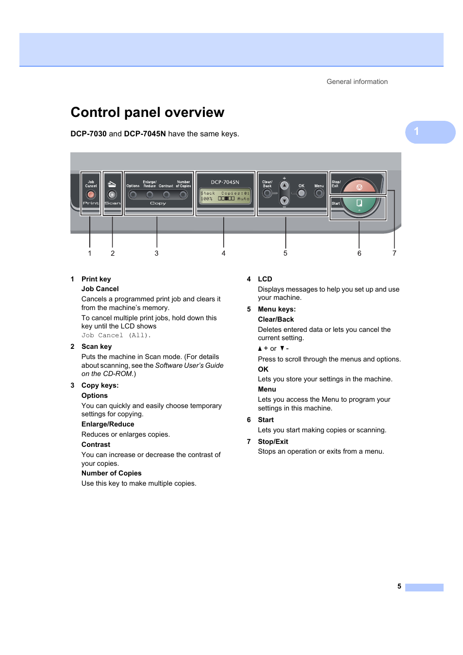 Control panel overview | Brother DCP-7045N User Manual | Page 13 / 107