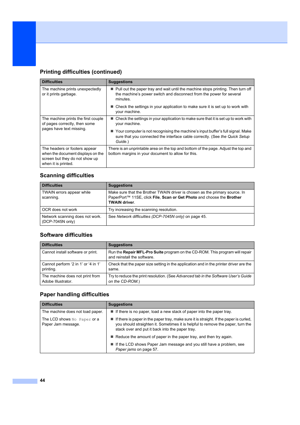 Scanning difficulties, Software difficulties, Paper handling difficulties | Printing difficulties (continued) | Brother DCP-7045N User Manual | Page 52 / 107