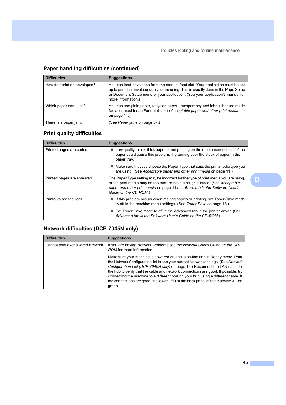 Print quality difficulties, Network difficulties (dcp-7045n only), Paper handling difficulties (continued) | Brother DCP-7045N User Manual | Page 53 / 107