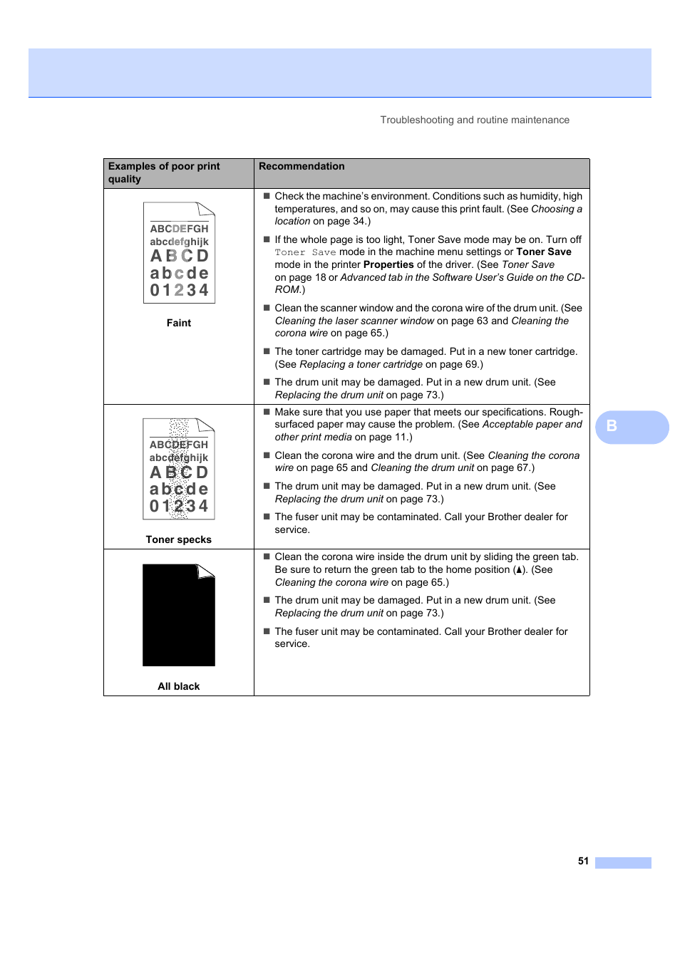 Brother DCP-7045N User Manual | Page 59 / 107