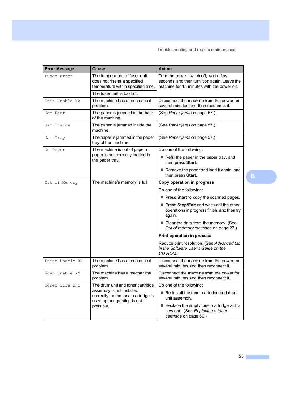 Brother DCP-7045N User Manual | Page 63 / 107