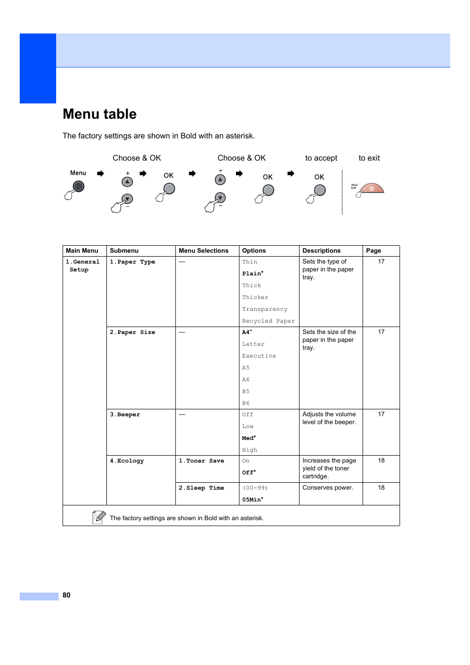 Menu table | Brother DCP-7045N User Manual | Page 88 / 107