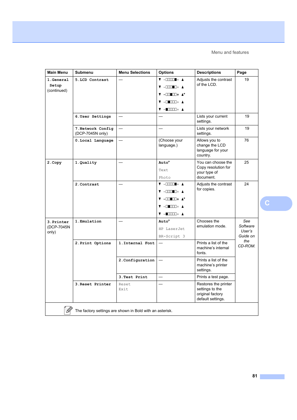 Brother DCP-7045N User Manual | Page 89 / 107