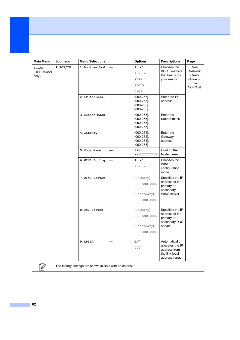 Brother DCP-7045N User Manual | Page 90 / 107