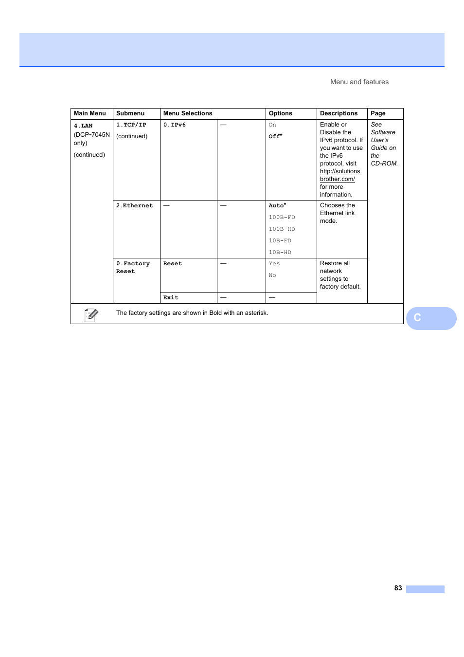 Brother DCP-7045N User Manual | Page 91 / 107